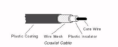 coax.jpeg (10442 bytes)