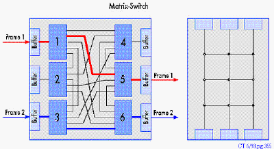 switchct.gif (33580 bytes)