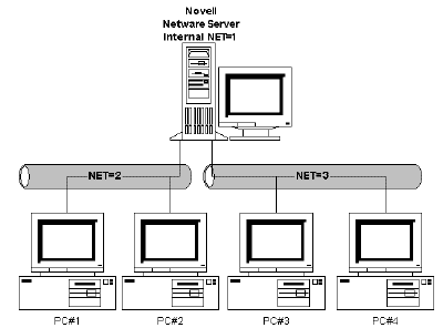 ipxnovel.gif (7621 bytes)