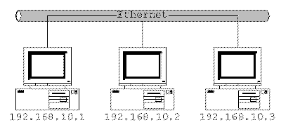 tcpip3pc.gif (4806 bytes)