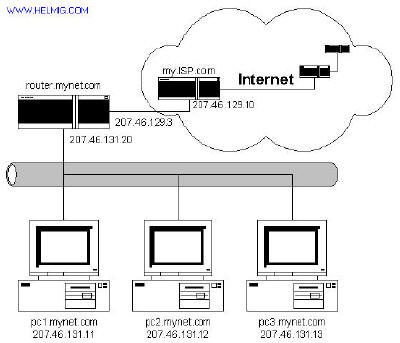 inetsend.gif (43907 bytes)